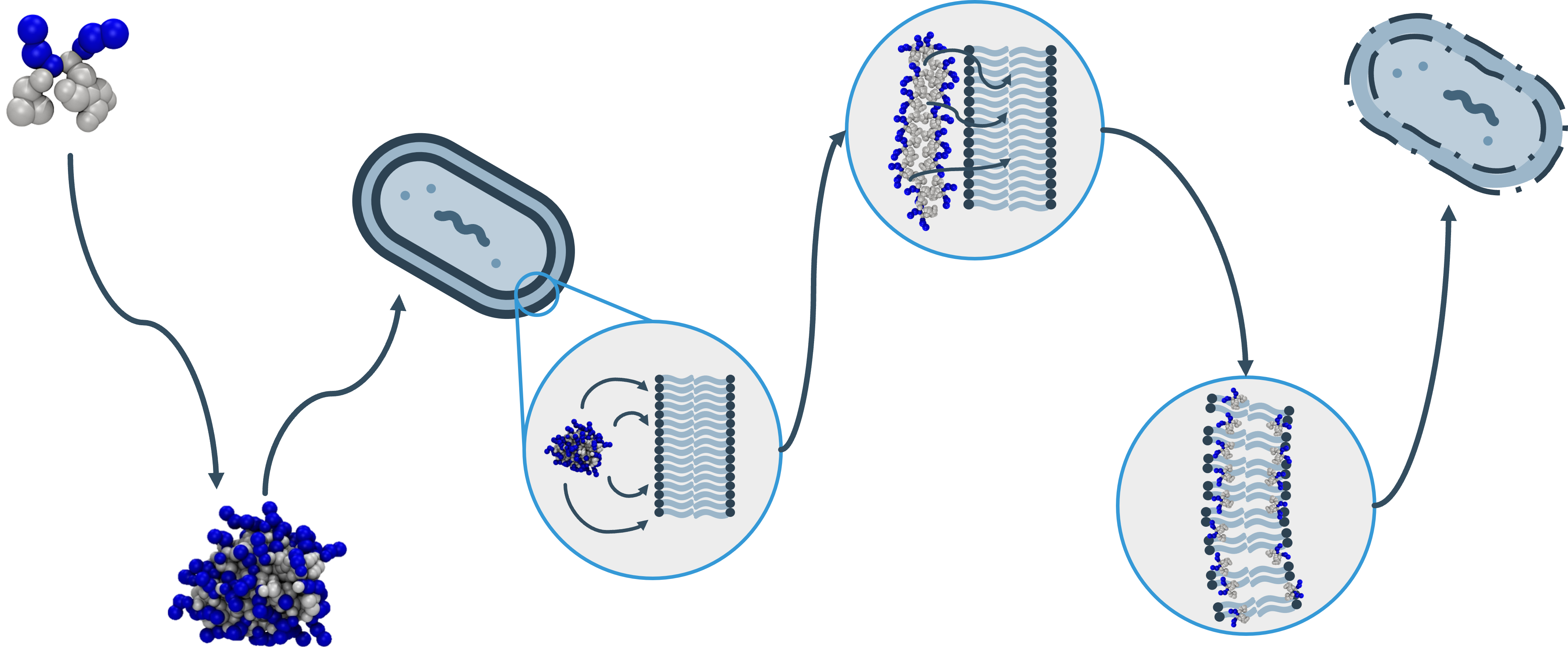 Antimicrobial technology 3
